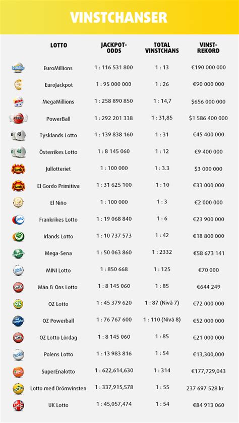 eurojackpot sverige vinst|Iba pa.